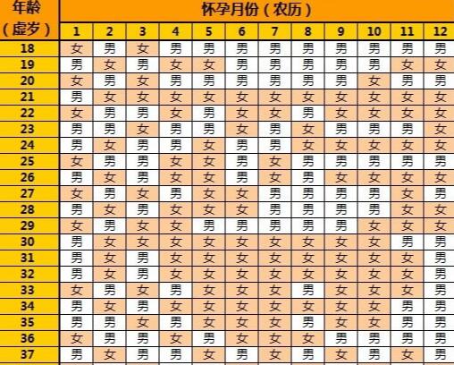 南昌试管助孕 2023年南昌其他能试管的医院 ‘酒精加晨尿底部有云絮状是男孩’