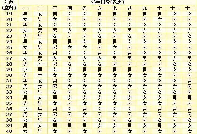 山西供卵试管 山西试管婴儿医院成功率高吗 ‘怀孕初期男女孩有什么特征最准确的’