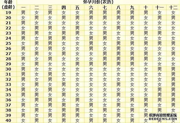 2022年上海瑞金医院做供卵三代试管婴儿生男孩费用构成-北京测男女机构