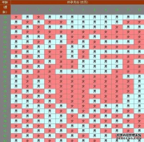 女性未婚是不是能够出国做试管?有什么限制吗?