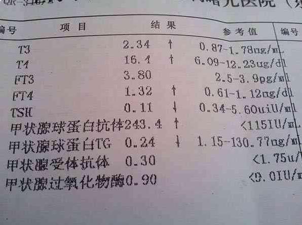 武汉试管第三代 武汉最大的供卵助孕机构出炉！ ‘四个月的男宝宝b超图’