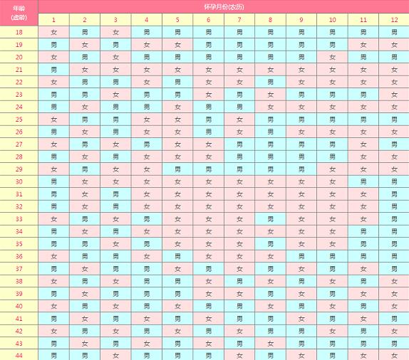厦门试管成功率 厦门市安宝医院试管费用大概多少 ‘nt有亮点一定是男孩吗’