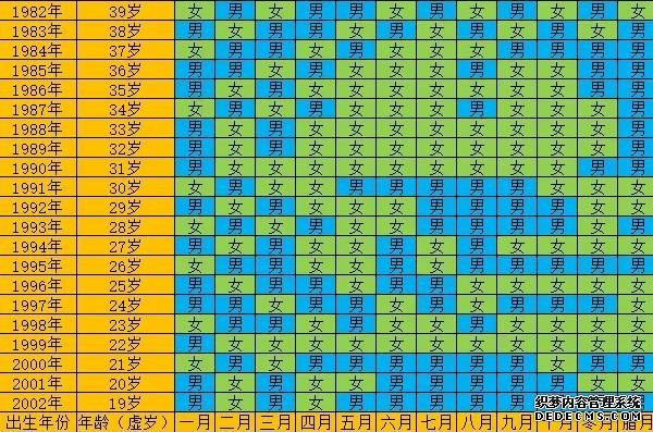 北京助孕服务咨询 在北京做三代试管生男孩有什么条件? ‘孕囊27x17×8是男是女’