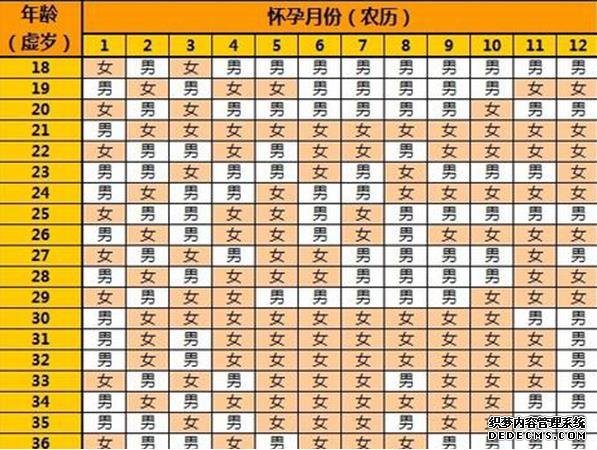 精子畸形率76%正常吗，能做试管婴儿吗